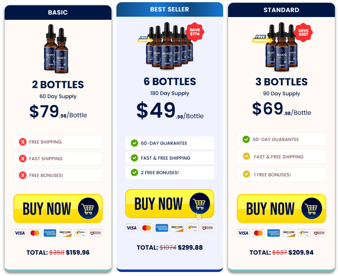 Gluco Mild   Pricing Details